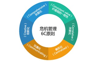 华夏电讯 浅析中小企业如何有效进行网络公关