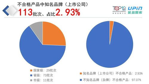 家居315风云再起 左手焕新大促,右手危机公关