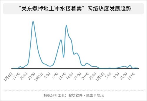 食品舆情公关失败案例分析 关东煮掉地上冲水接着卖