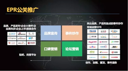"精工细做"的全渠道数字营销,只为数字时代而生