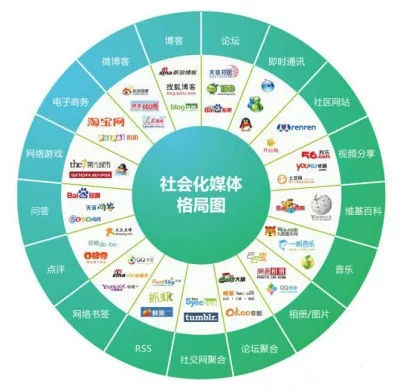 如何用一两句话向外行人解释公关这个行业?