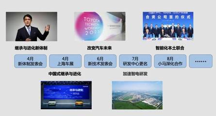 丰田中国补短新招:下放L4与智能座舱技术,氢能车7年后降本50%