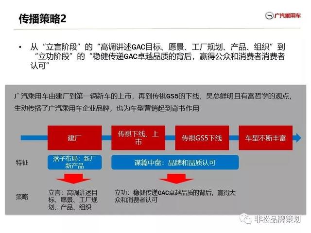 广汽传祺年度公关传播方案
