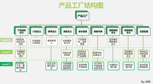 一文看懂产品工厂