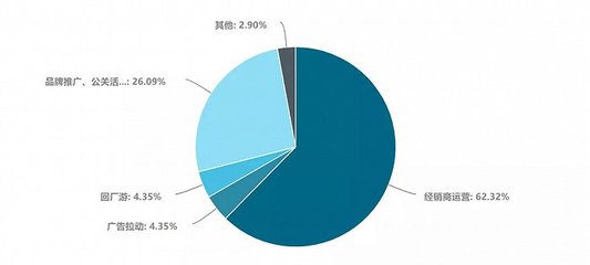 536家酒企酒商20问,揭秘目前境况及策略