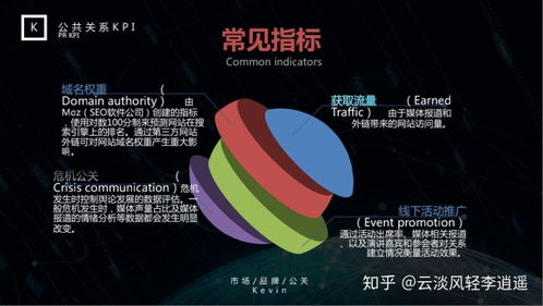 每个公关人都应该学会数据产出