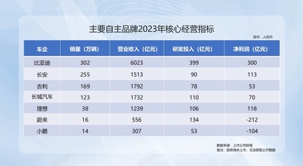 “卷王”比亚迪何以“断崖式”领先?