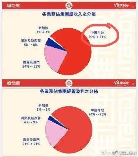 公关,救不了维他奶