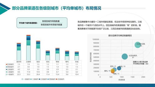 66 新能源汽车4s店都亏钱 为什么